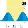 Leipsic tide chart for Saturday, June 29, 2024