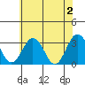 Leipsic tide chart for Sunday, June 2, 2024
