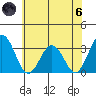 Leipsic tide chart for Thursday, June 6, 2024