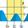 Leipsic tide chart for Friday, June 7, 2024