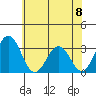 Leipsic tide chart for Saturday, June 8, 2024