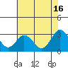 Leipsic tide chart for Tuesday, July 16, 2024
