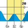 Leipsic tide chart for Saturday, July 20, 2024