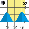Leipsic tide chart for Saturday, July 27, 2024