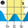 Leipsic tide chart for Friday, July 5, 2024