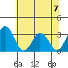 Leipsic tide chart for Sunday, July 7, 2024