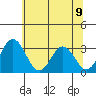 Leipsic tide chart for Tuesday, July 9, 2024