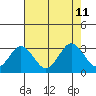 Leipsic tide chart for Sunday, August 11, 2024