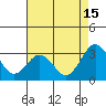 Leipsic tide chart for Thursday, August 15, 2024