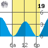 Leipsic tide chart for Monday, August 19, 2024