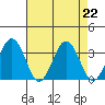 Leipsic tide chart for Thursday, August 22, 2024
