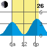 Leipsic tide chart for Monday, August 26, 2024