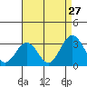 Leipsic tide chart for Tuesday, August 27, 2024