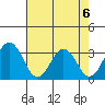Leipsic tide chart for Tuesday, August 6, 2024