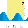 Leipsic tide chart for Wednesday, August 7, 2024