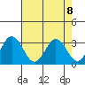 Leipsic tide chart for Thursday, August 8, 2024