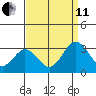 Leipsic tide chart for Wednesday, September 11, 2024