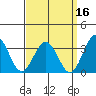 Leipsic tide chart for Monday, September 16, 2024