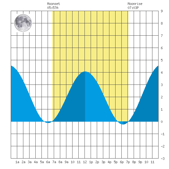 Leipsic tide chart for Tuesday, September 17, 2024