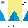 Leipsic tide chart for Tuesday, September 17, 2024