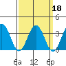 Leipsic tide chart for Wednesday, September 18, 2024