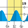 Leipsic tide chart for Thursday, September 19, 2024