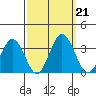 Leipsic tide chart for Saturday, September 21, 2024