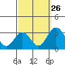 Leipsic tide chart for Thursday, September 26, 2024