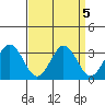 Leipsic tide chart for Thursday, September 5, 2024