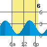 Leipsic tide chart for Friday, September 6, 2024