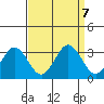 Leipsic tide chart for Saturday, September 7, 2024