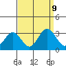 Leipsic tide chart for Monday, September 9, 2024