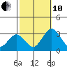 Leipsic tide chart for Thursday, October 10, 2024