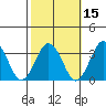 Leipsic tide chart for Tuesday, October 15, 2024