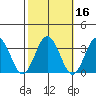 Leipsic tide chart for Wednesday, October 16, 2024