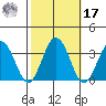 Leipsic tide chart for Thursday, October 17, 2024