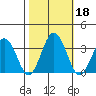 Leipsic tide chart for Friday, October 18, 2024