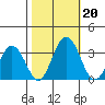 Leipsic tide chart for Sunday, October 20, 2024