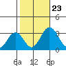 Leipsic tide chart for Wednesday, October 23, 2024