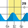 Leipsic tide chart for Tuesday, October 29, 2024