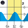 Leipsic tide chart for Wednesday, October 2, 2024