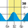 Leipsic tide chart for Wednesday, October 30, 2024