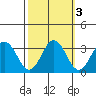 Leipsic tide chart for Thursday, October 3, 2024