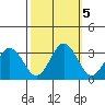 Leipsic tide chart for Saturday, October 5, 2024