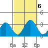Leipsic tide chart for Sunday, October 6, 2024