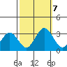 Leipsic tide chart for Monday, October 7, 2024