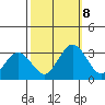 Leipsic tide chart for Tuesday, October 8, 2024
