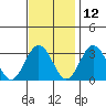 Leipsic tide chart for Tuesday, November 12, 2024