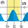 Leipsic tide chart for Friday, November 15, 2024