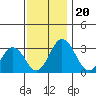 Leipsic tide chart for Wednesday, November 20, 2024